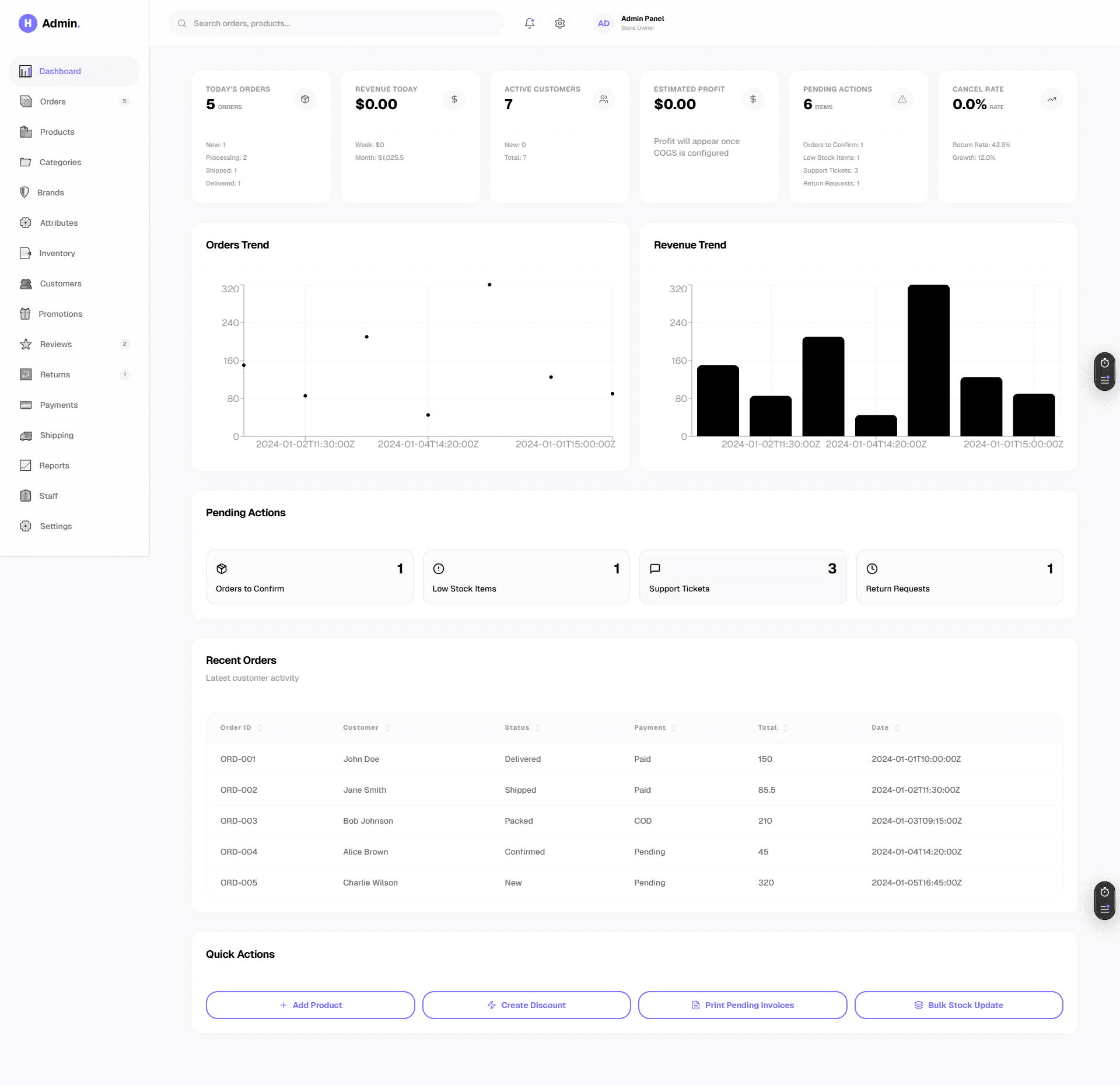 Admin Dashboard