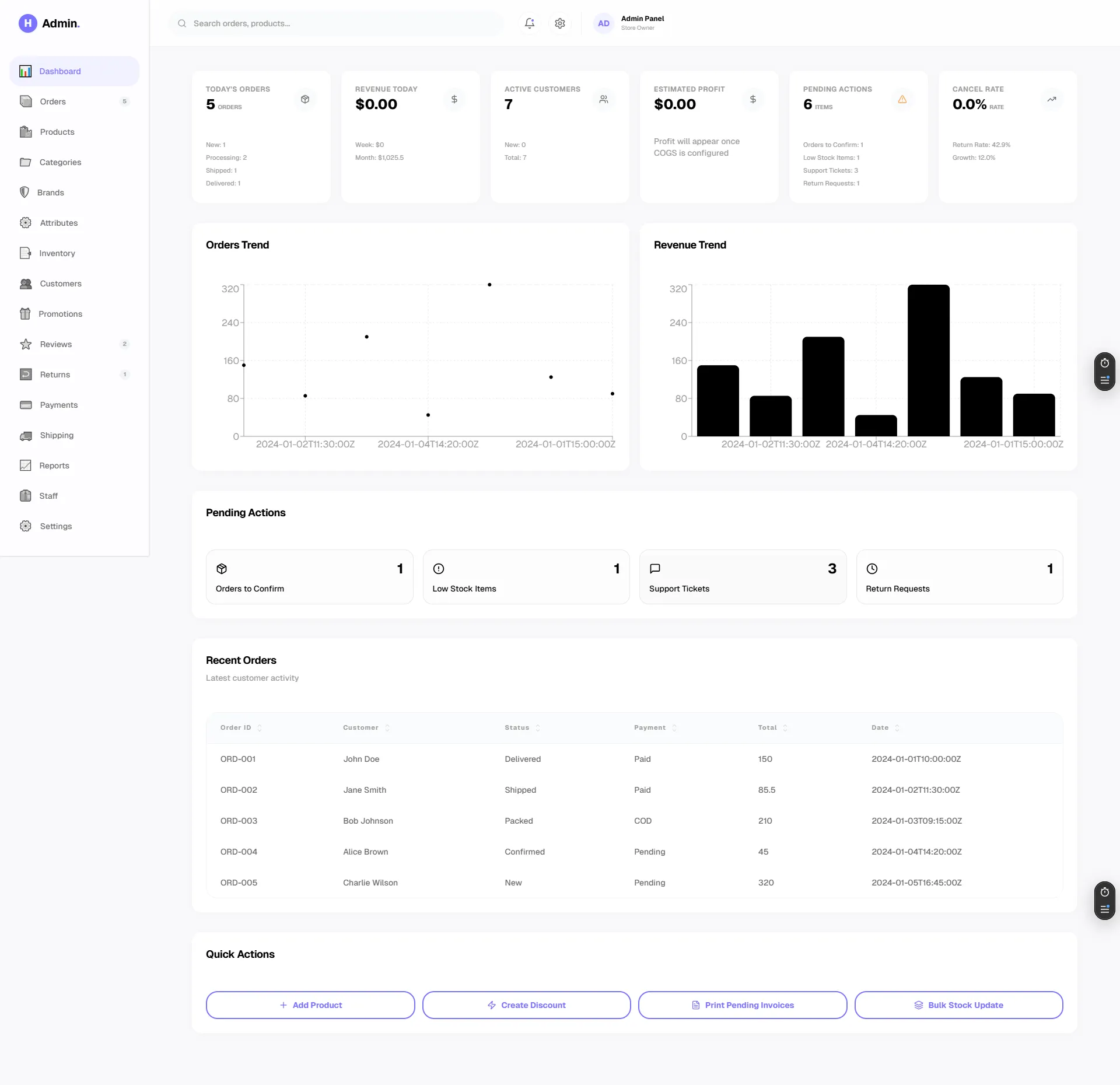 Admin Dashboard website screenshot